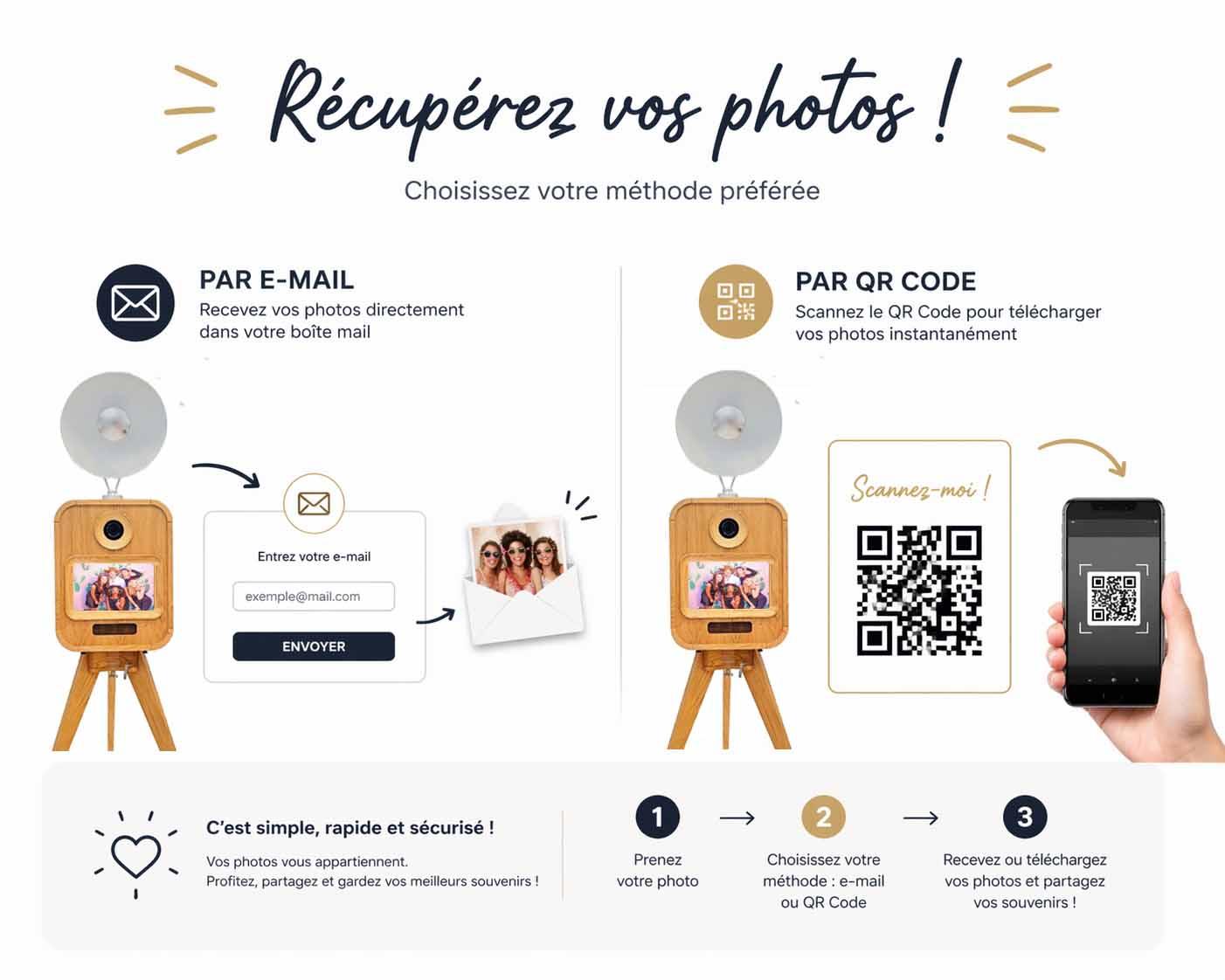 Photo email et qr code copie